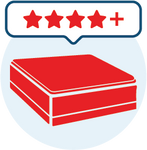 Our mattresses have an average rating of 4.4 stars. Rated by real customers like you!
